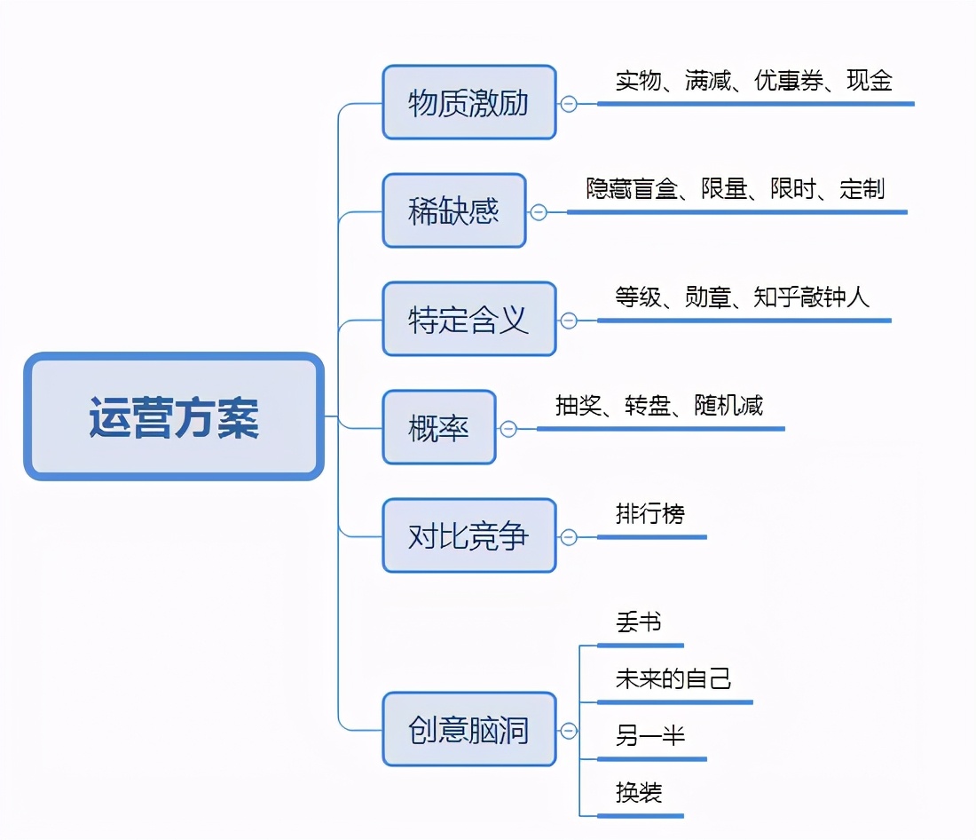 運(yùn)營(yíng)人如何寫(xiě)一份優(yōu)秀的活動(dòng)策劃？